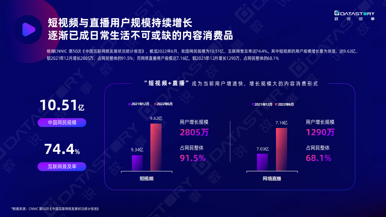 数说故事：新视界_探先机-一站式抖音增长洞察解决方案 第2页