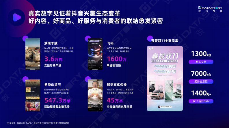 数说故事：新视界_探先机-一站式抖音增长洞察解决方案 第4页