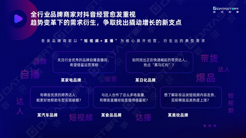 数说故事：新视界_探先机-一站式抖音增长洞察解决方案 第5页