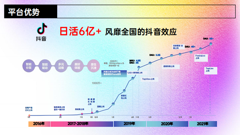 减脂代餐品牌社媒传播规划【轻食】【减肥食品】【种草带货】【抖音营销】 第4页