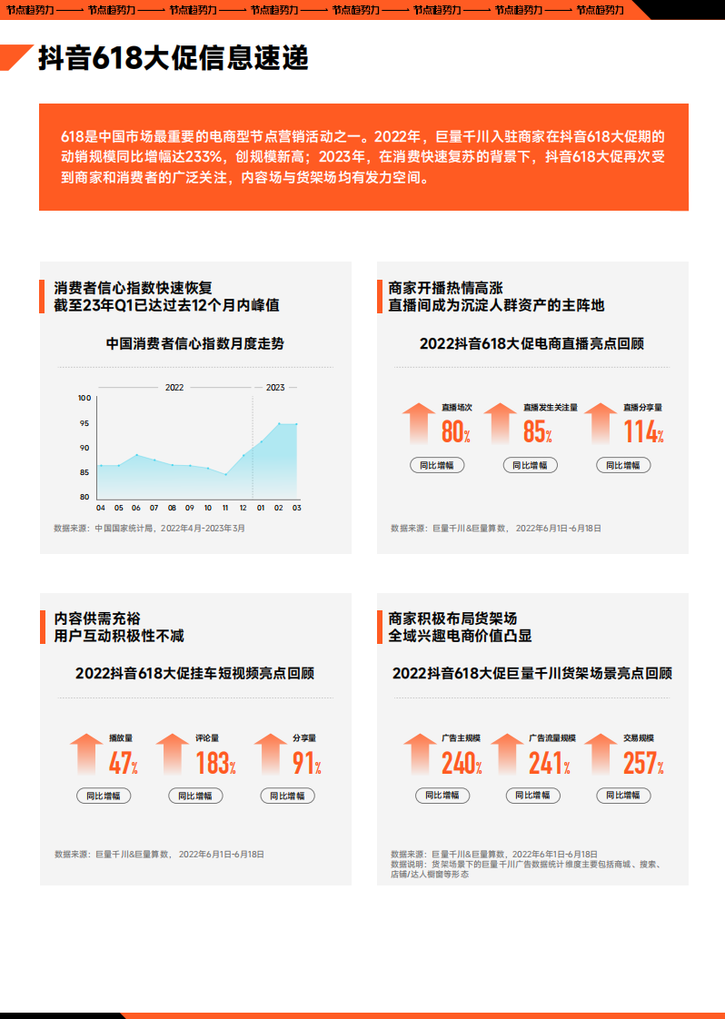 巨量算数：抖音618大促经营策略前瞻 第2页