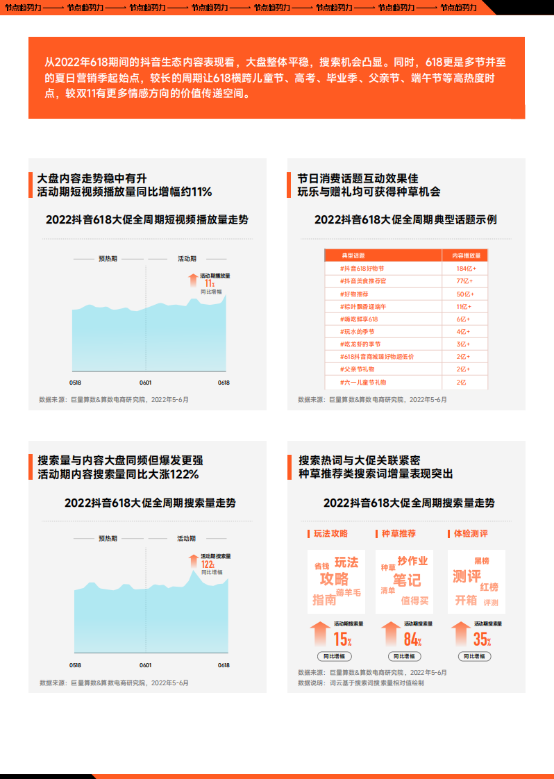 巨量算数：抖音618大促经营策略前瞻 第3页