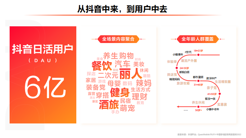 巨量引擎：2023抖音生活服务平台通案 第2页