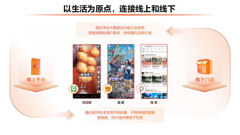 巨量引擎：2023抖音生活服务平台通案 第3页