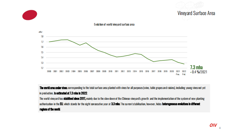 OIV：2023年全球葡萄酒行业报告（英文） 第4页