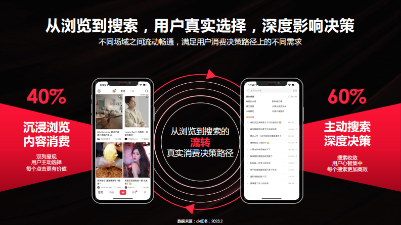 小红书美奢洗护行业营销策略【互联网】【通案】【小红书营销】 第2页