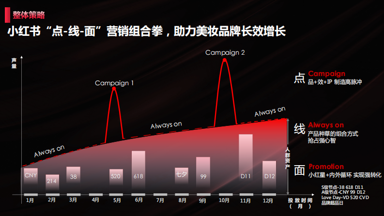 小红书美奢洗护行业营销策略【互联网】【通案】【小红书营销】 第5页