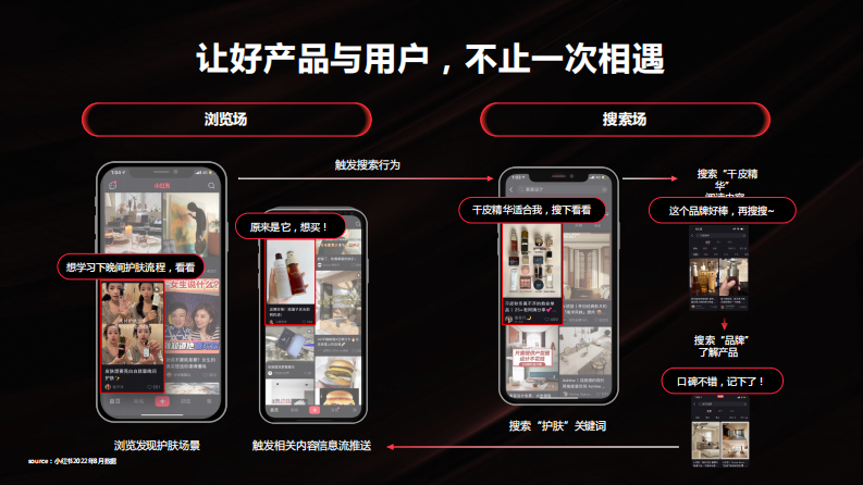 小红书美奢洗护行业营销策略【互联网】【通案】【小红书营销】 第3页