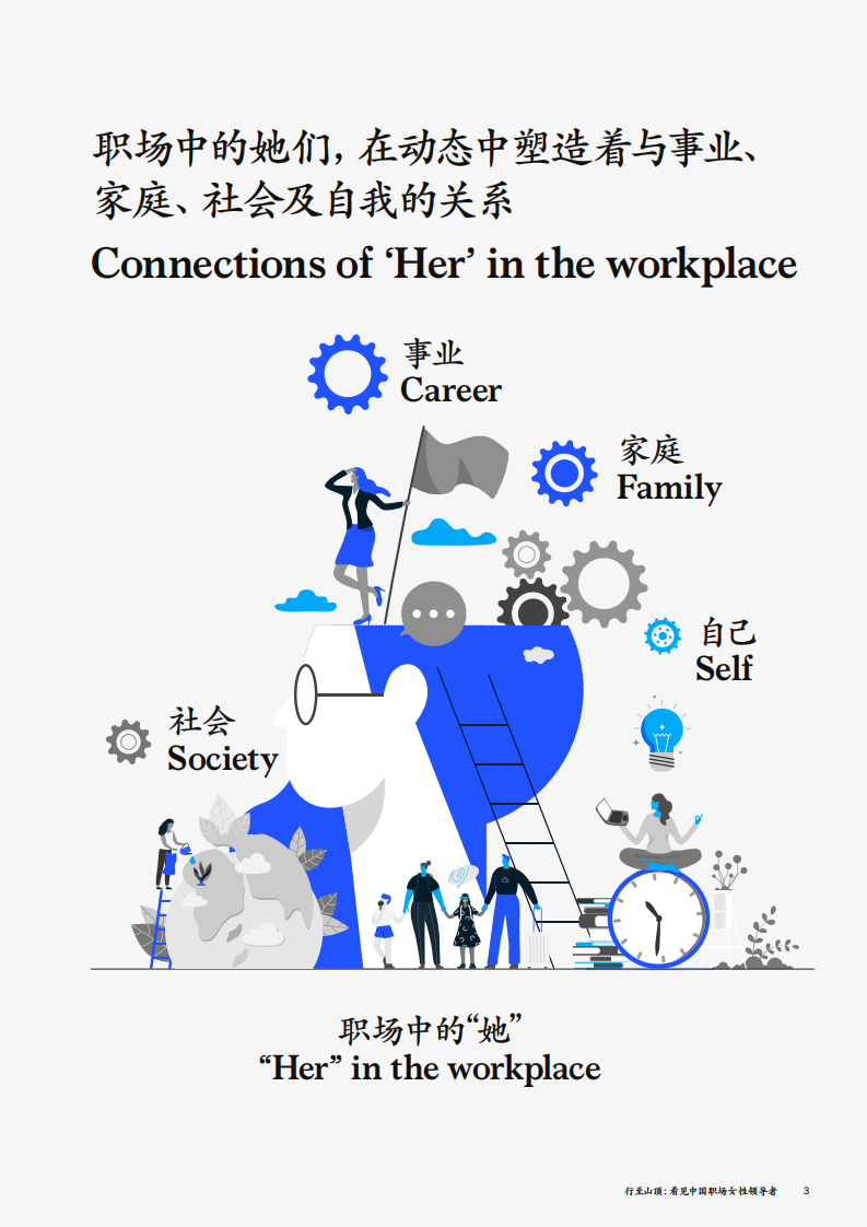 麦肯锡：行至山顶：看见中国职场女性领导者 第5页