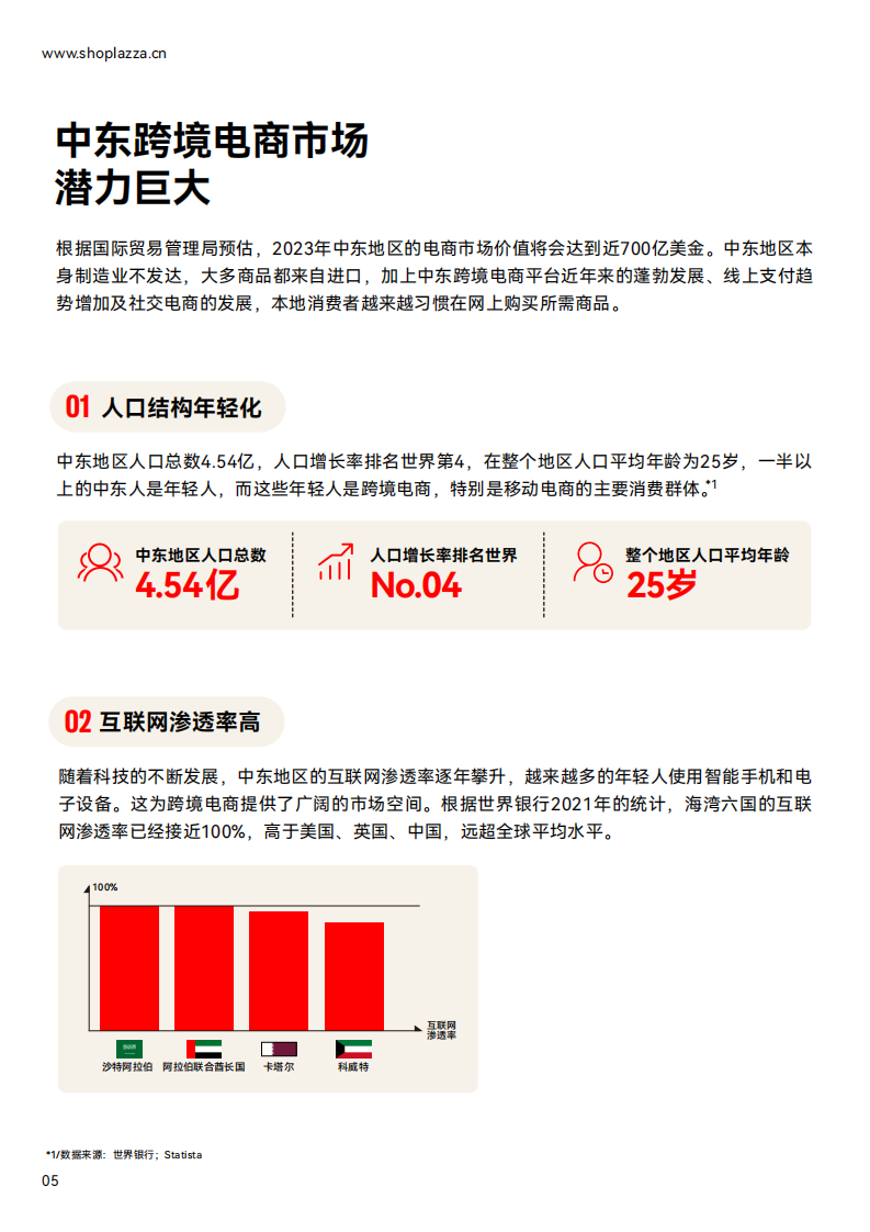 店匠科技：独立站增长新动力-2023中东跨境电商白皮书 第5页