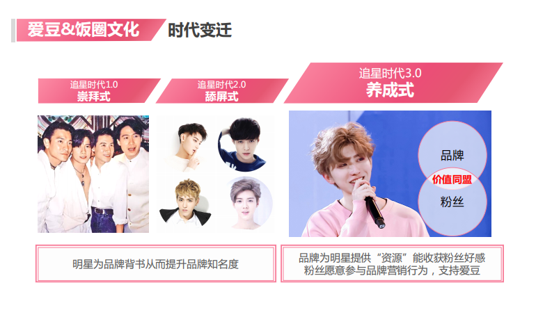 口服胶原蛋白品牌线上大单品策略【医药保健】【粉丝营销】【种草带货】 第3页