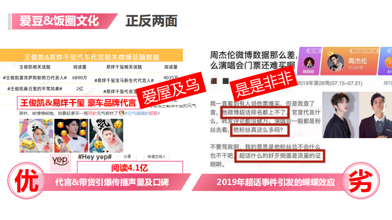 口服胶原蛋白品牌线上大单品策略【医药保健】【粉丝营销】【种草带货】 第5页