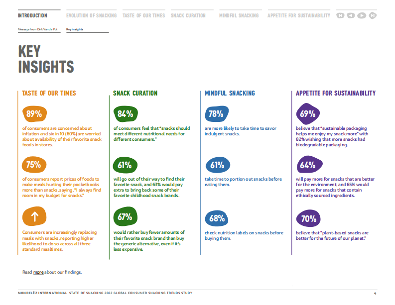 Mondelez：2022年全球零食报告（英文） 第4页
