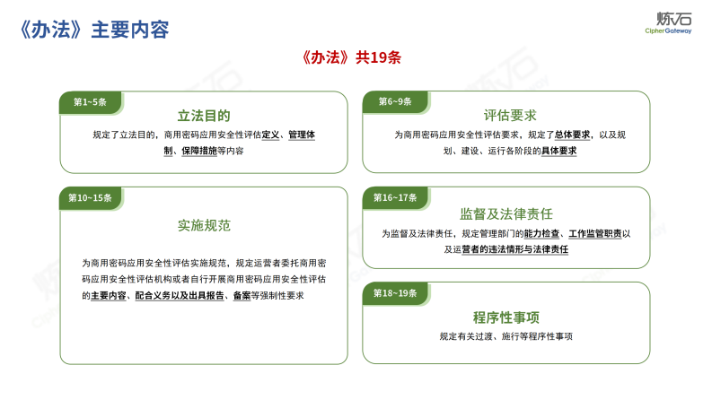 炼石-图解商用密码应用安全性评估管理办法（征求意见稿） 第5页
