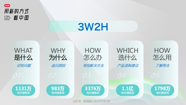 小红书社区&ldquo;用新的方式看中国&rdquo;美妆行业通案【互联网】【通案】 第5页