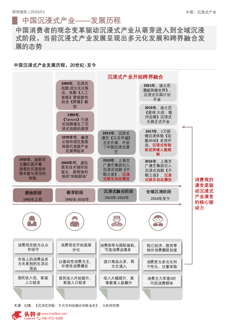 头豹研究院：2022年中国沉浸式产业研究报告 第5页