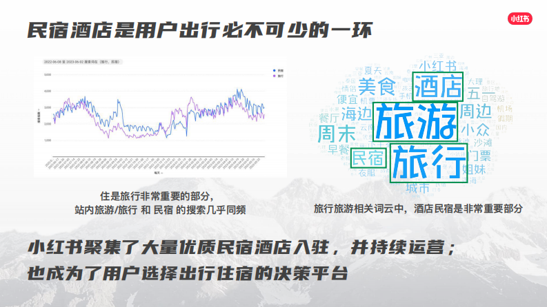 小红书&ldquo;我就要这样生活&rdquo;漫游季营销通案【互联网】【通案】 第3页