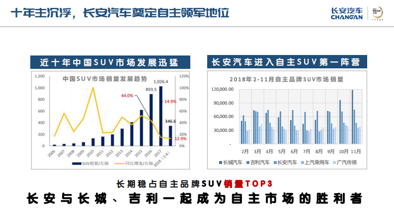 国产汽车SUV车型系列公关及EPR代理方案【汽车】【线上传播】 第2页