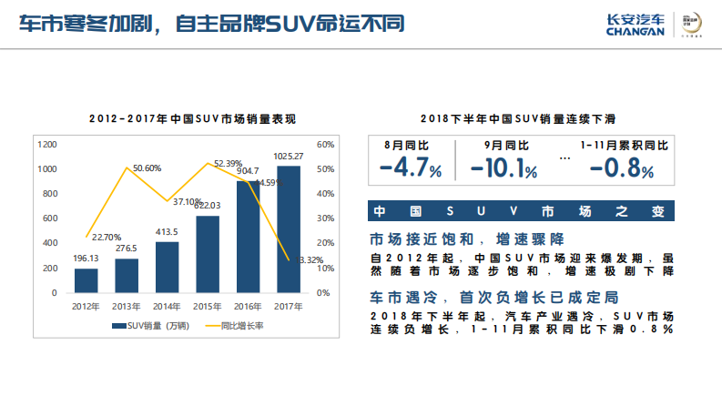 国产汽车SUV车型系列公关及EPR代理方案【汽车】【线上传播】 第3页