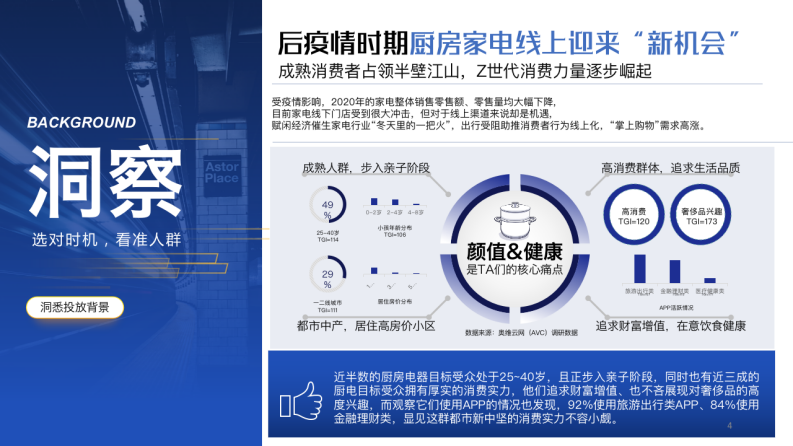 空气炸锅品牌达人新媒体种草方案【家电】【厨房电器】【种草带货】 第4页