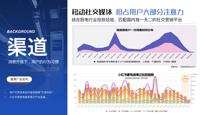 空气炸锅品牌达人新媒体种草方案【家电】【厨房电器】【种草带货】 第5页