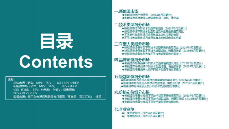 中国汽车流通协会：2023年5月份全国新能源市场深度分析报告 第2页