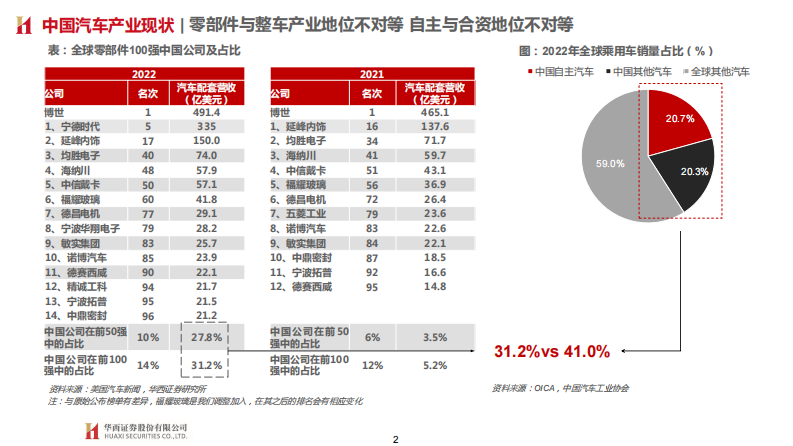 华西证券：大国重车之琰究零部件系列深度报告二-全球化-从中国到墨西哥 从1到100 第2页