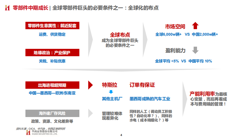 华西证券：大国重车之琰究零部件系列深度报告二-全球化-从中国到墨西哥 从1到100 第4页