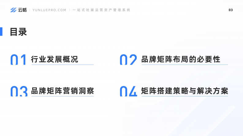 果集云略：2023品牌新媒体矩阵营销洞察报告 第4页