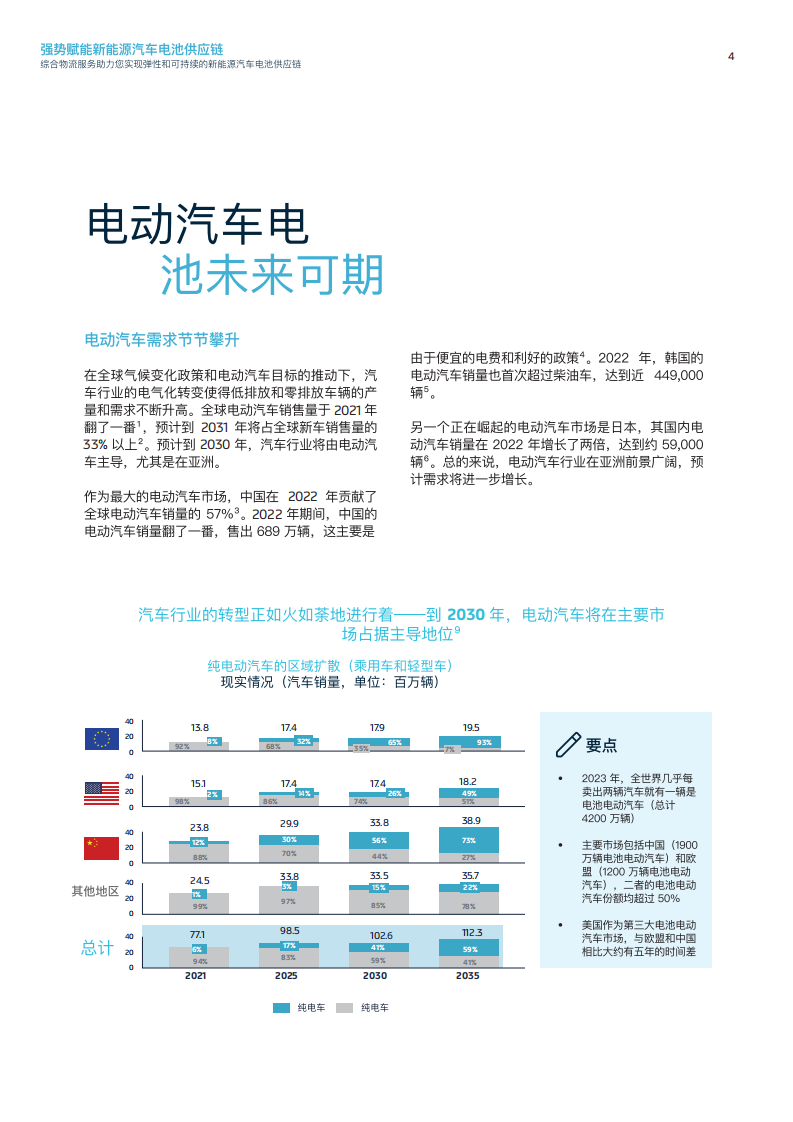 马士基：强势赋能新能源汽车电池供应链 第4页