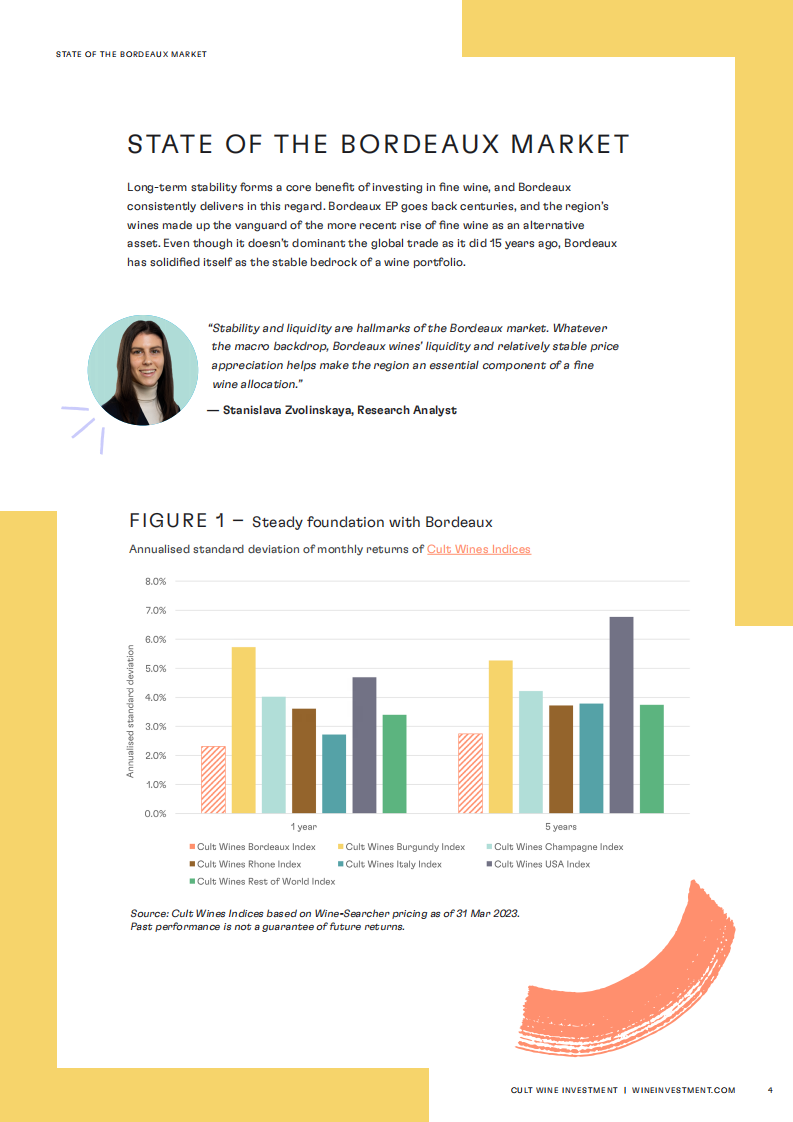 WineInvestment：2022年波尔多期酒报告（英文） 第4页