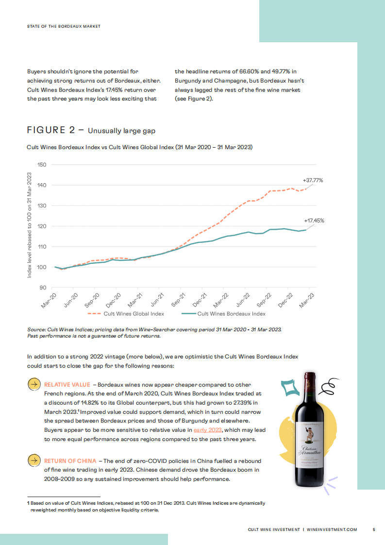 WineInvestment：2022年波尔多期酒报告（英文） 第5页
