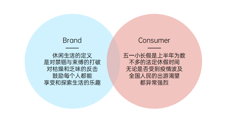 休闲鞋品牌促销活动执行方案【鞋服】【线下促销】 第3页