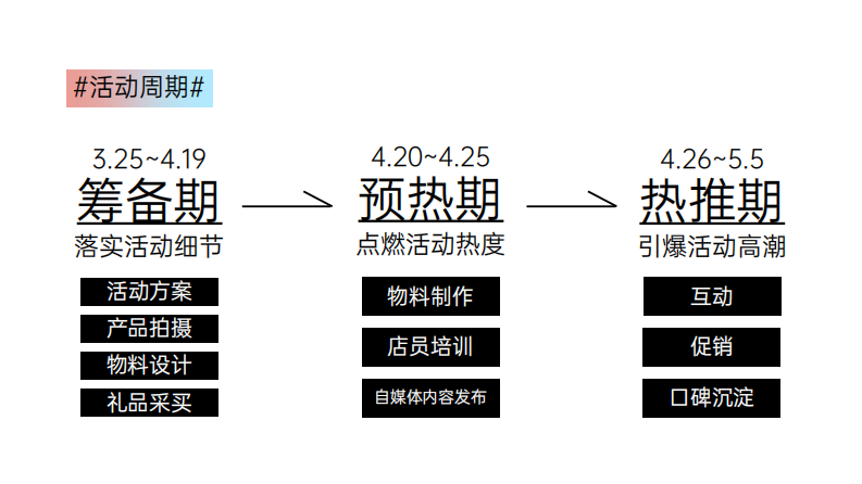 休闲鞋品牌促销活动执行方案【鞋服】【线下促销】 第5页