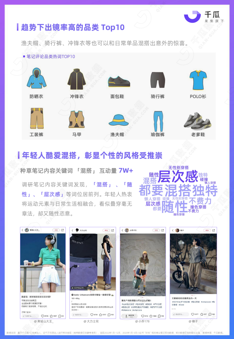 果集：2023年时尚热点数据洞察报告（小红书平台） 第5页