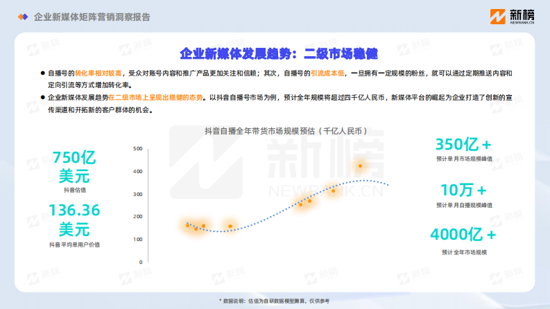 新榜：2023企业新媒体矩阵营销洞察报告 第5页