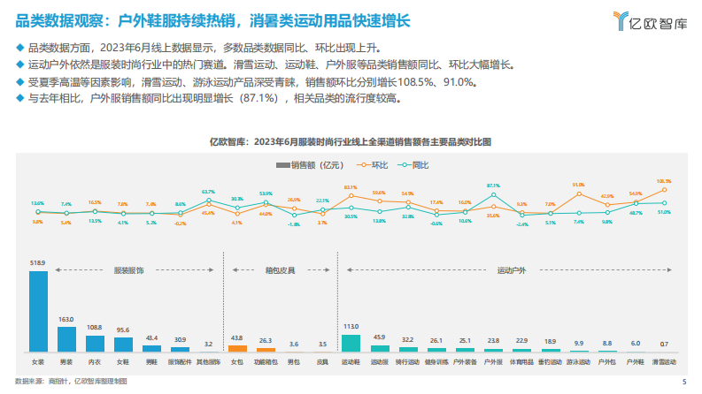 亿欧智库：新消费行业月度观察报告-服装时尚-6月篇 第5页