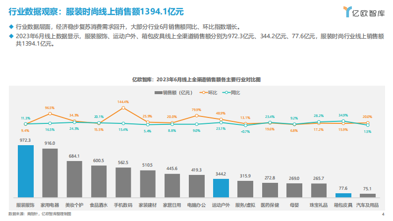 亿欧智库：新消费行业月度观察报告-服装时尚-6月篇 第4页