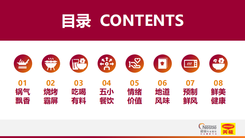 雀巢专业餐饮：2023餐饮市场热点洞察报告 第3页