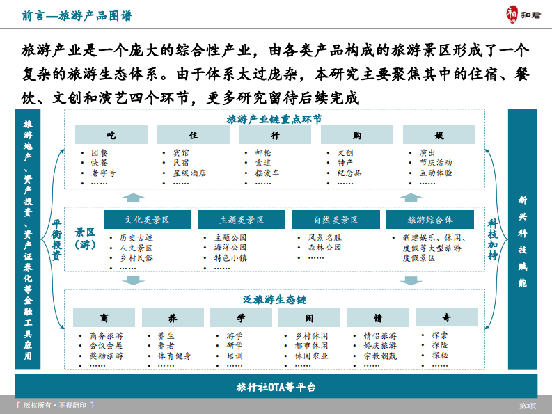 和君咨询：2023旅游产品体系及创新趋势研究报告 第4页