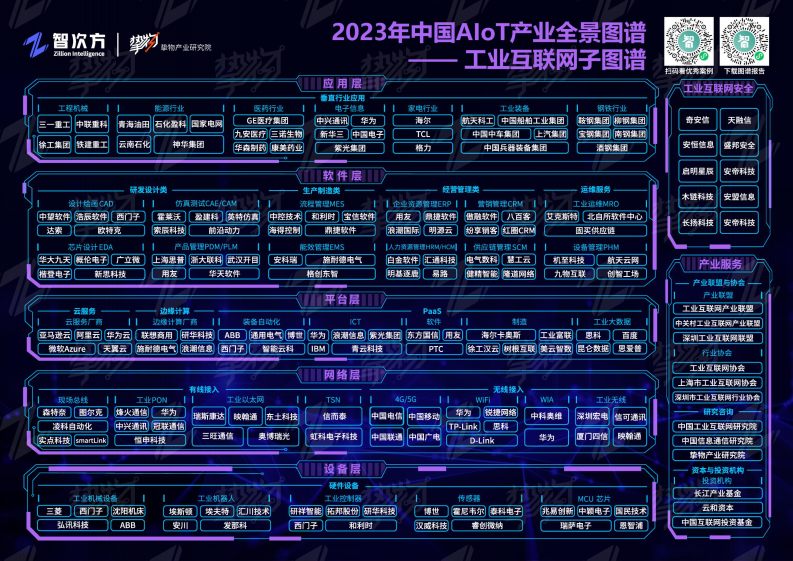 智次方：2023 年中国AIoT 产业全景图谱报告 第5页