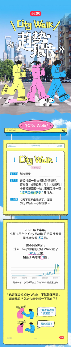 小紅書：2023小紅書City Walk趨勢報告