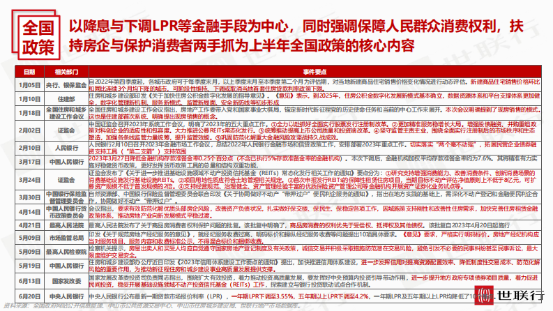 世联行-2023年上半年+中山房地产市场年度报告 第4页