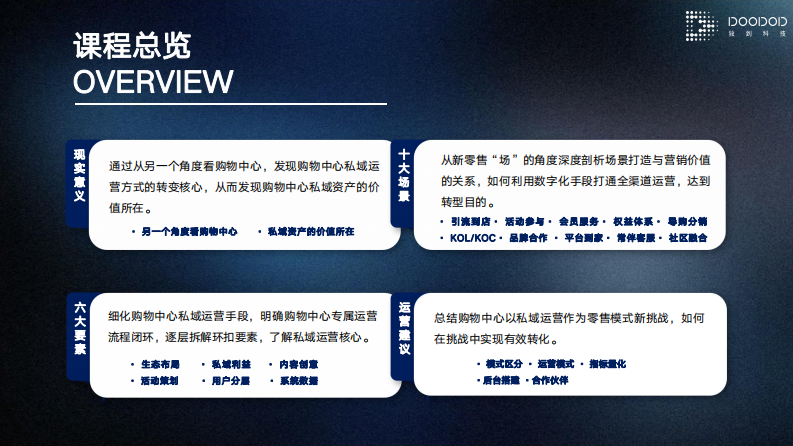购物中心私域流量运营培训【线下商场】【社群运营】【私域引流】 第2页