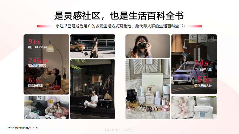 小红书灵感营销平台通案【互联网】【通案】 第4页