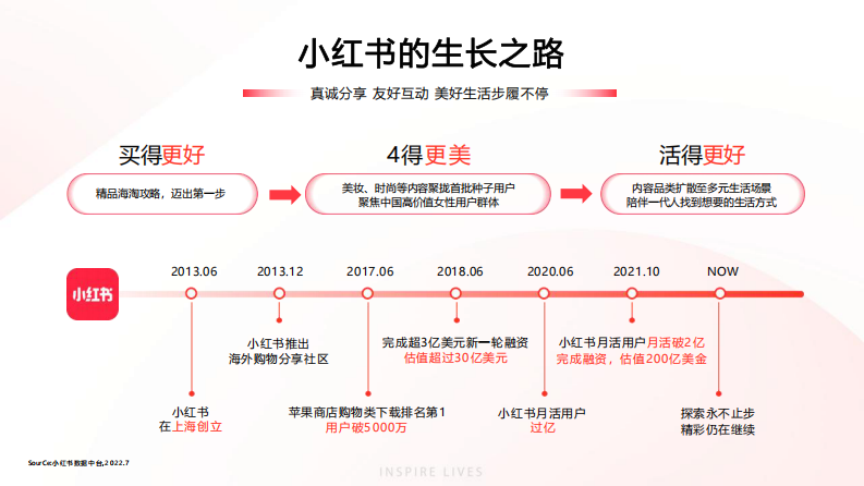 小红书灵感营销平台通案【互联网】【通案】 第3页