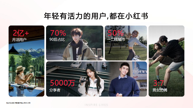 小红书灵感营销平台通案【互联网】【通案】 第5页