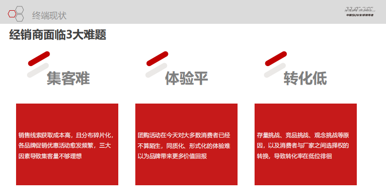 国产汽车品牌跨区团购会执行案【汽车】【跨界营销】【云直播】【线上传播】 第4页