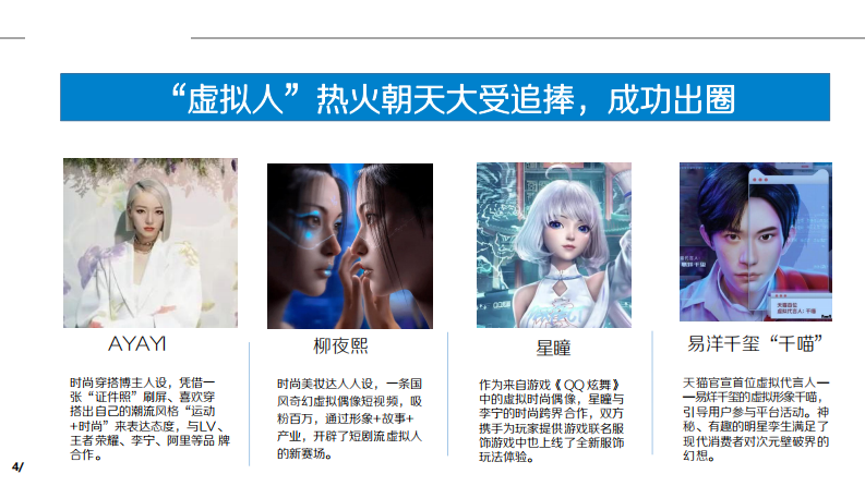 2023汽车新势力品牌虚拟人IP打造方案【汽车】【元宇宙】【数字人IP】 第4页