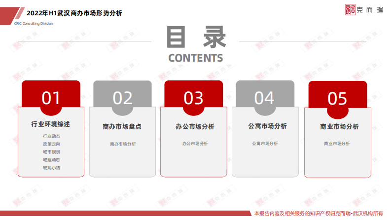 2023上半年武汉商办市场报告（克而瑞） 第2页